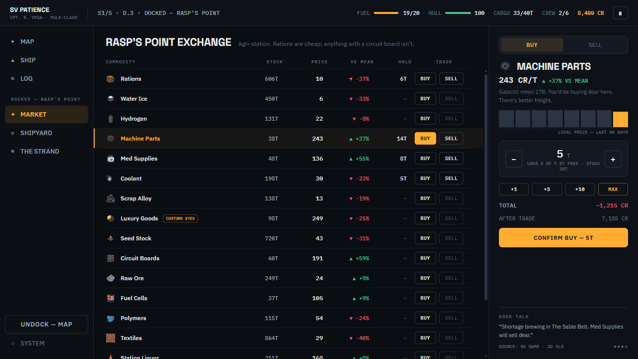 The Long Haul market screen — eighteen commodities, live regional prices and dock rumors